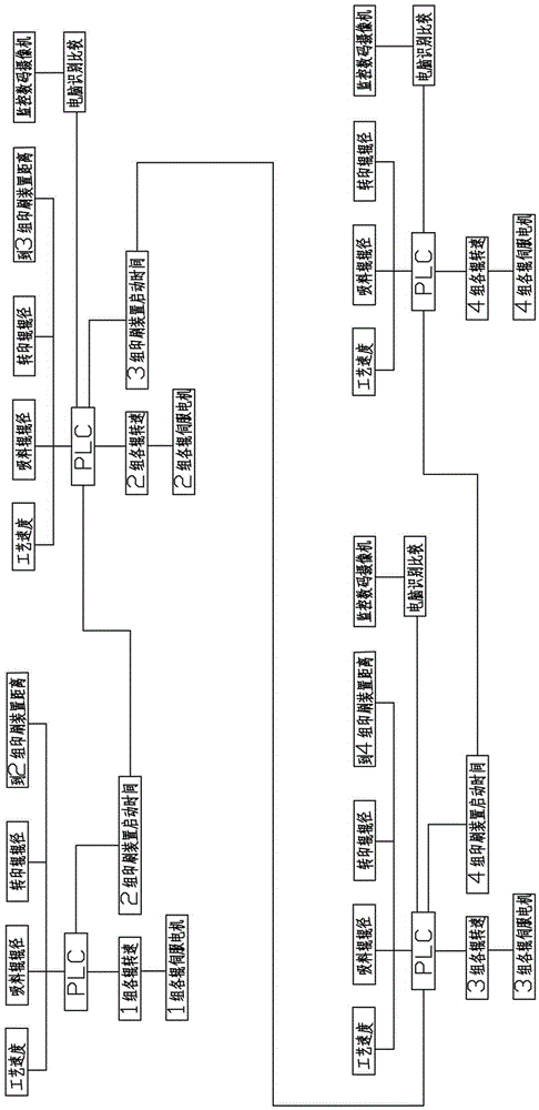 A control system for four-color long printing color coated steel plate