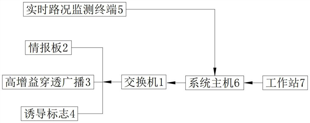 Road dynamic scene identification guidance system