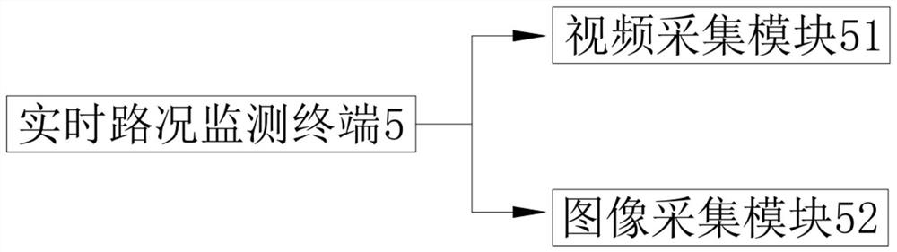 Road dynamic scene identification guidance system