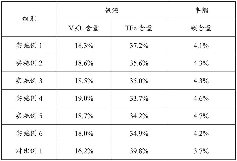 Converter vanadium extraction coolant and application thereof