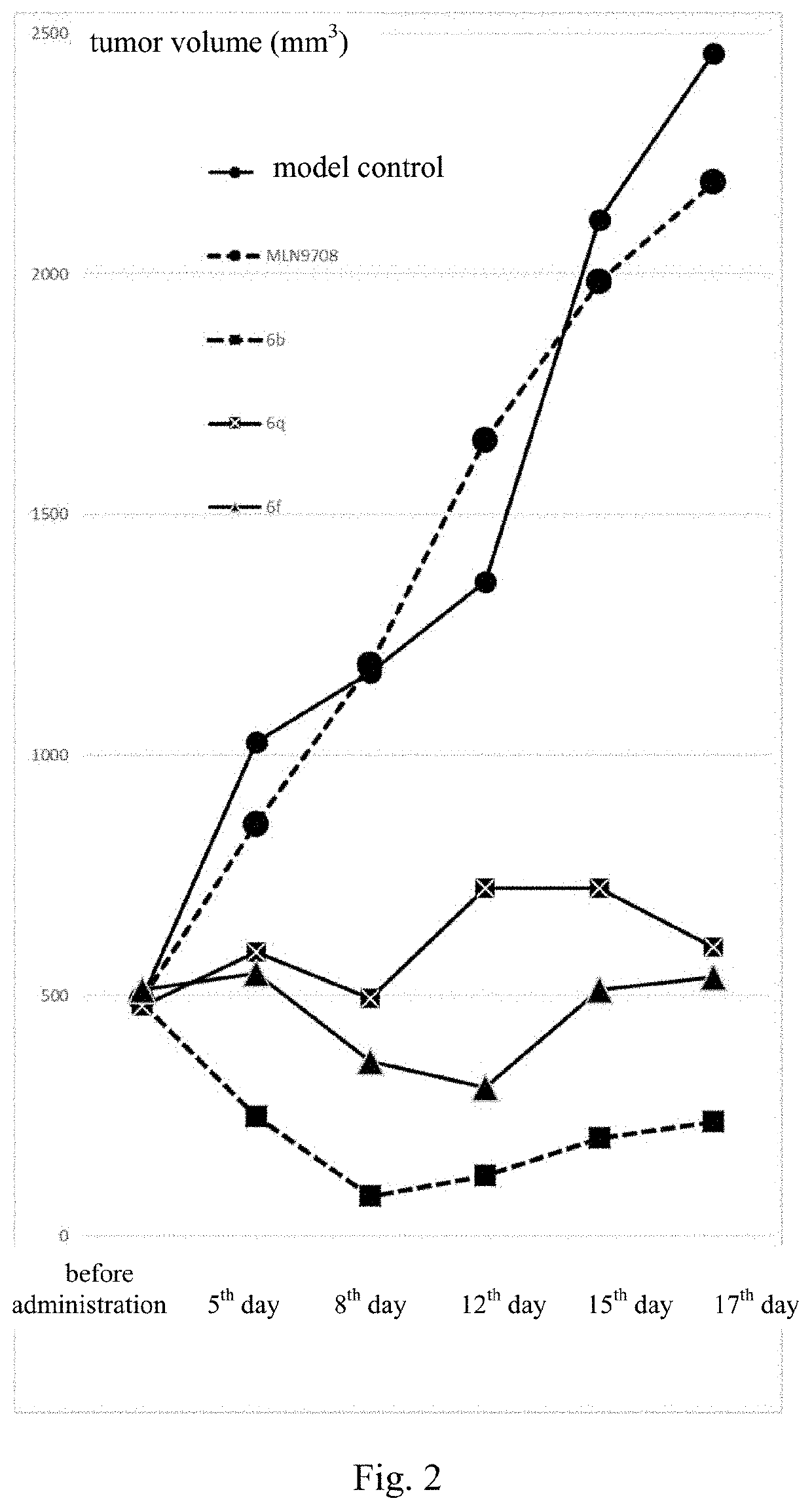 Borate-Based Drug And Use Thereof