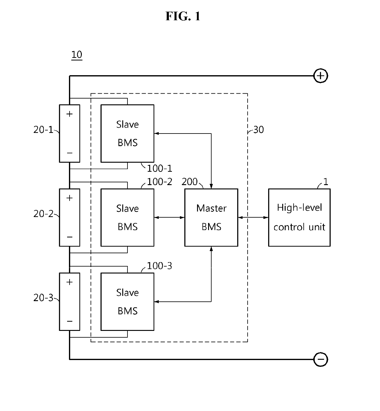 Wireless battery management system and battery pack including same