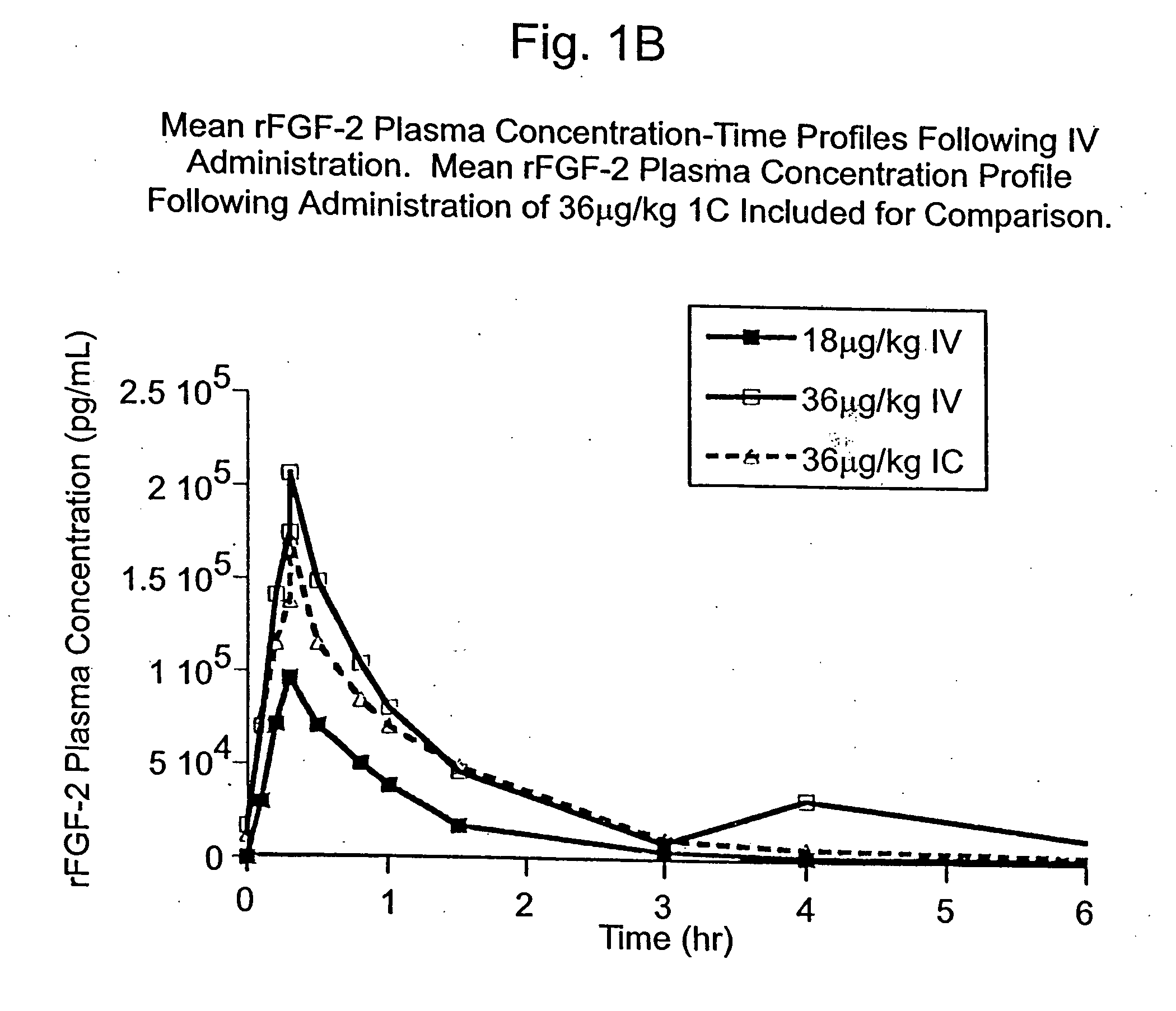 Angiogenically effective unit dose of FGF-2 and method of use