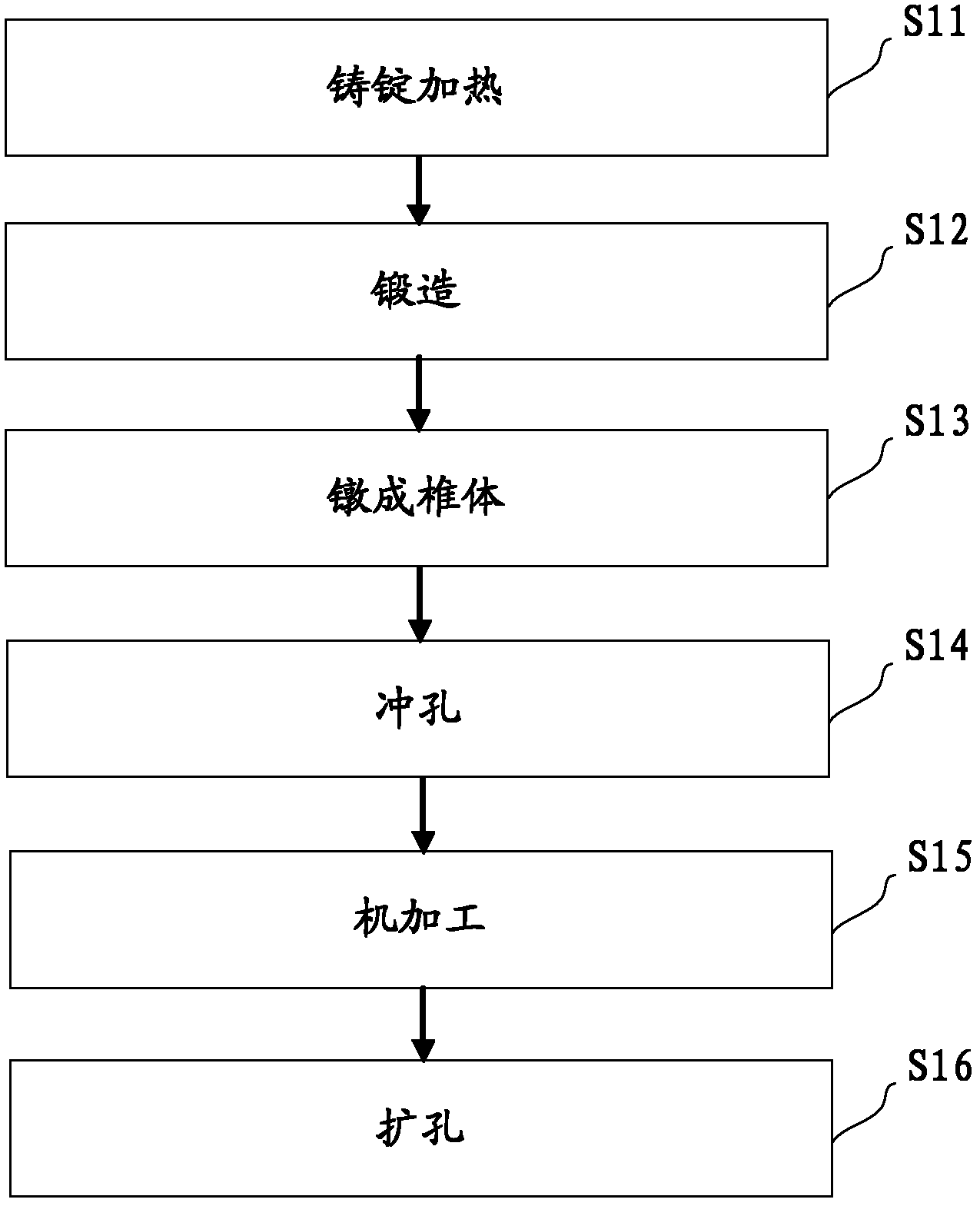 Forging molding method of large-scale aluminum alloy conical ring