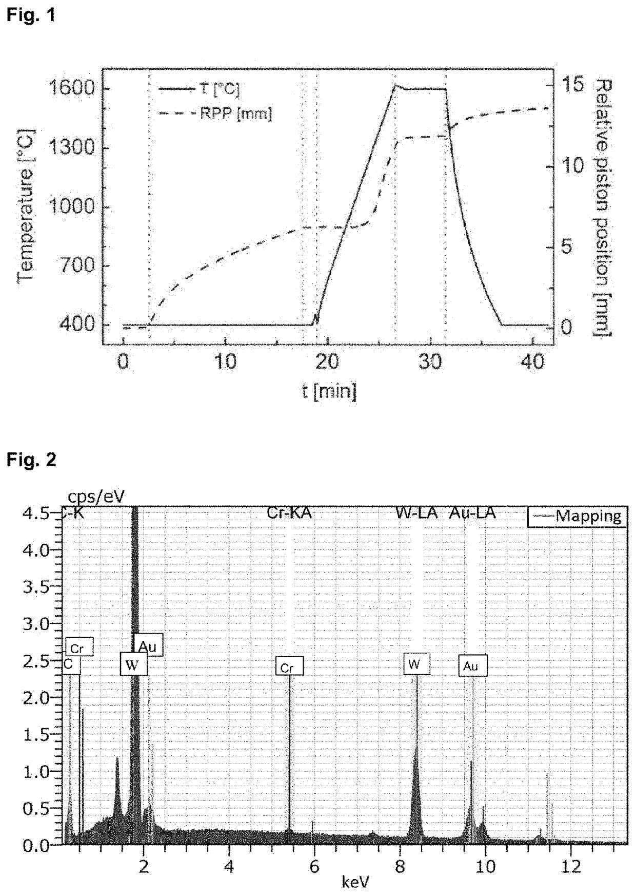 Composite materials based on tungsten carbide and having noble metal binders, and method for producing said composite materials