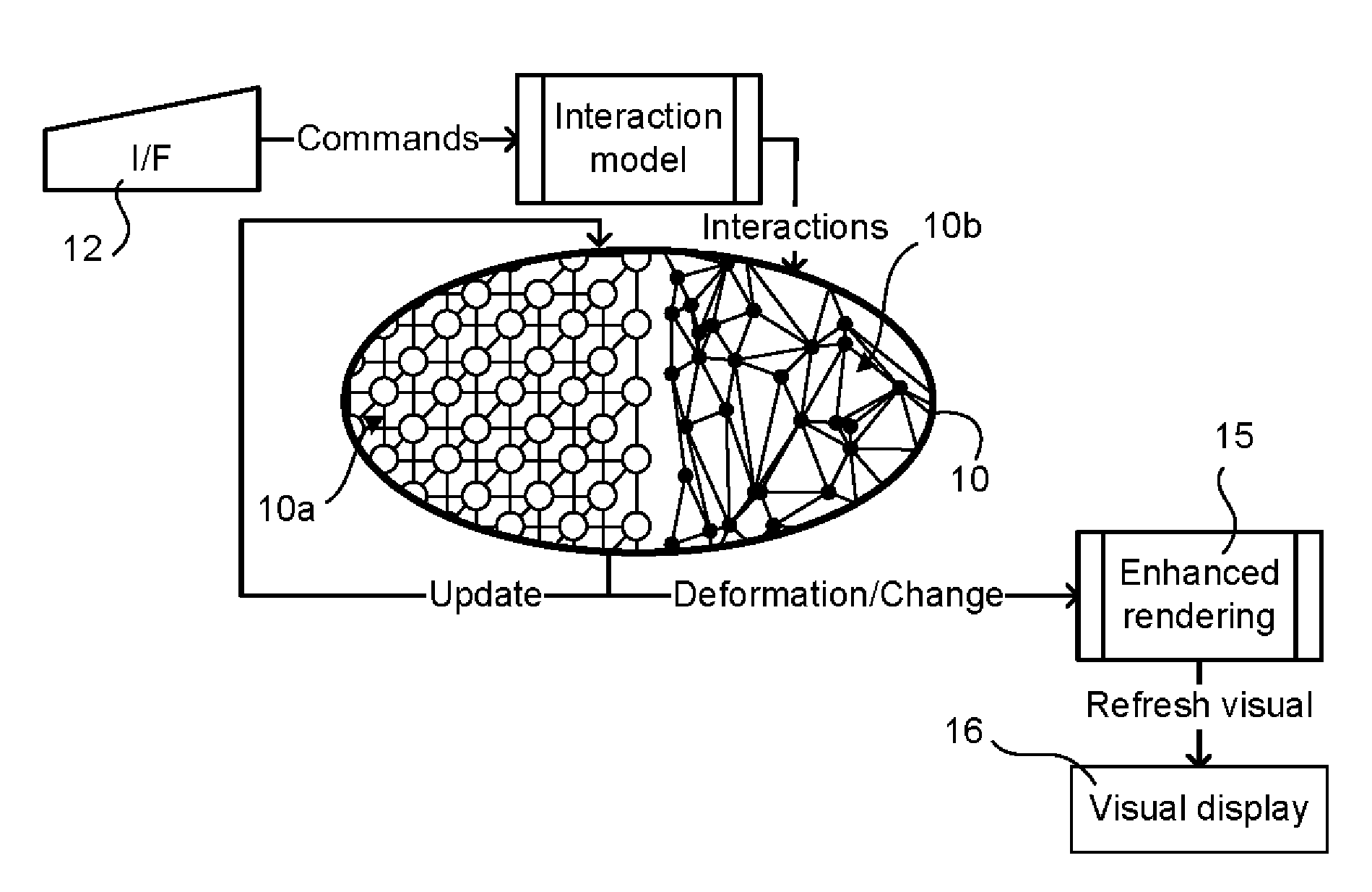 Presentation-enhanced solid mechanical simulation