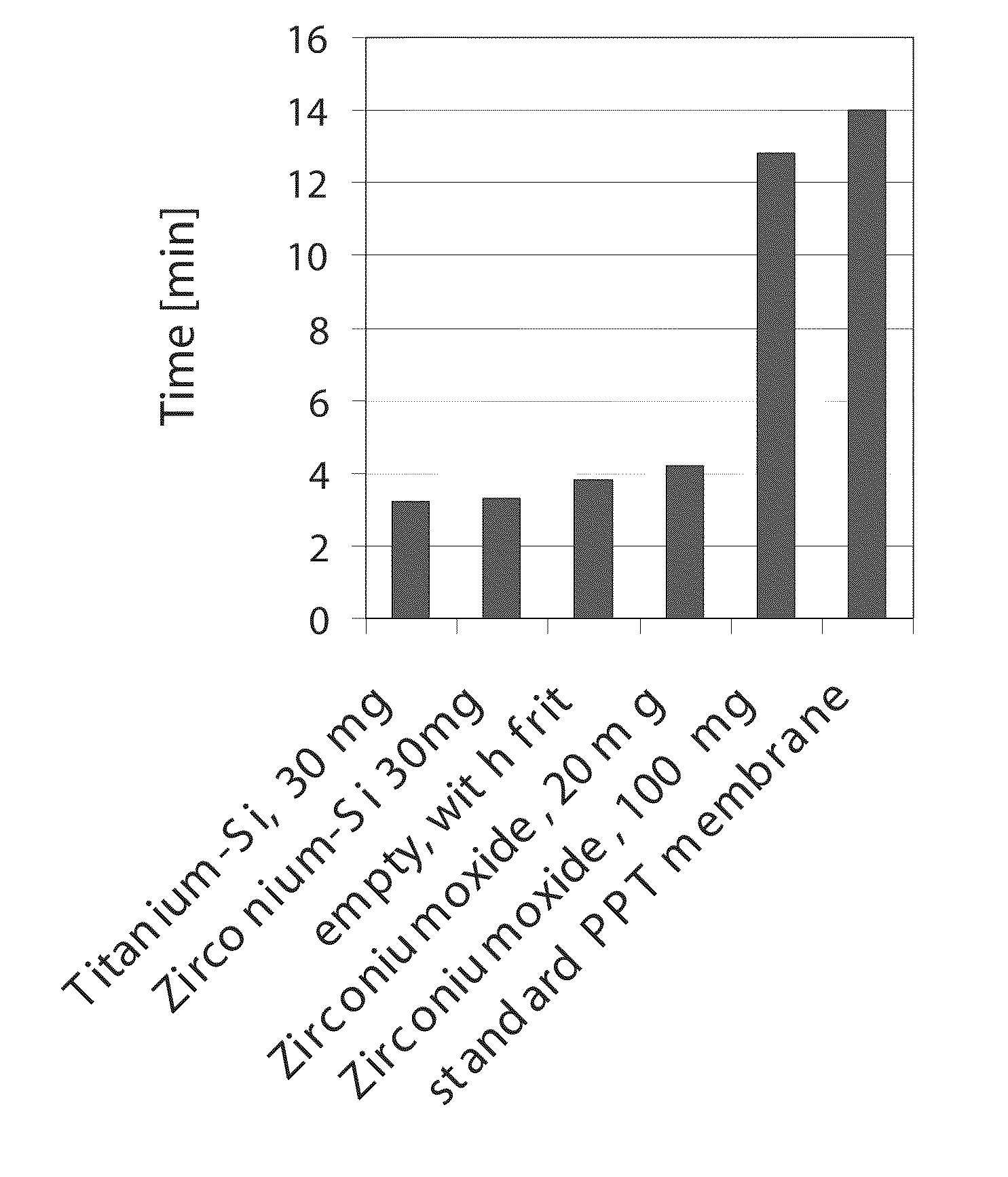 Compositions and methods for solid phase extraction of lipids