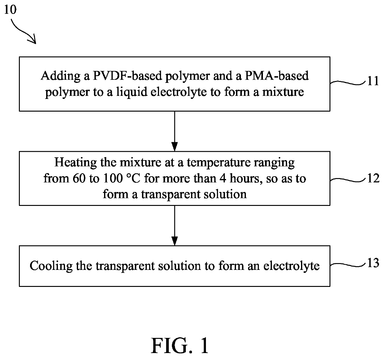 Electrolyte and fabricating method thereof, and lithium battery