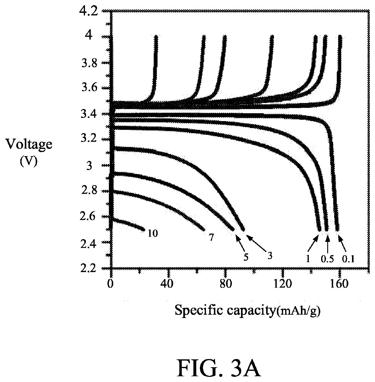 Electrolyte and fabricating method thereof, and lithium battery