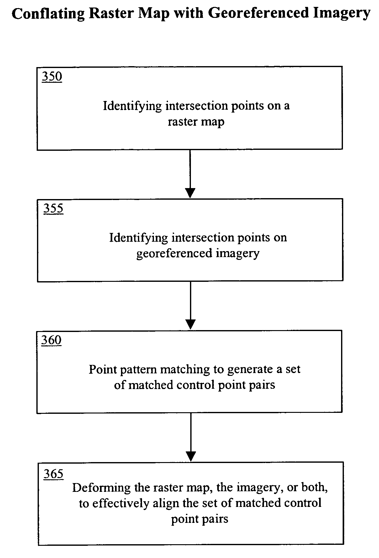 System and method for fusing geospatial data