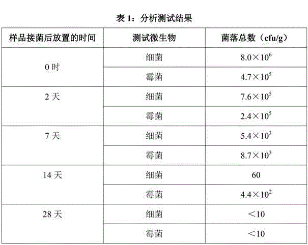 Non-additivated antisenescence cosmetic