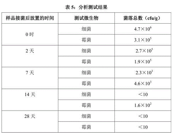 Non-additivated antisenescence cosmetic