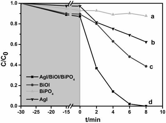 Synthesis of agi/bioi/bipo by ion exchange  <sub>4</sub> Heterojunction photocatalyst and its use