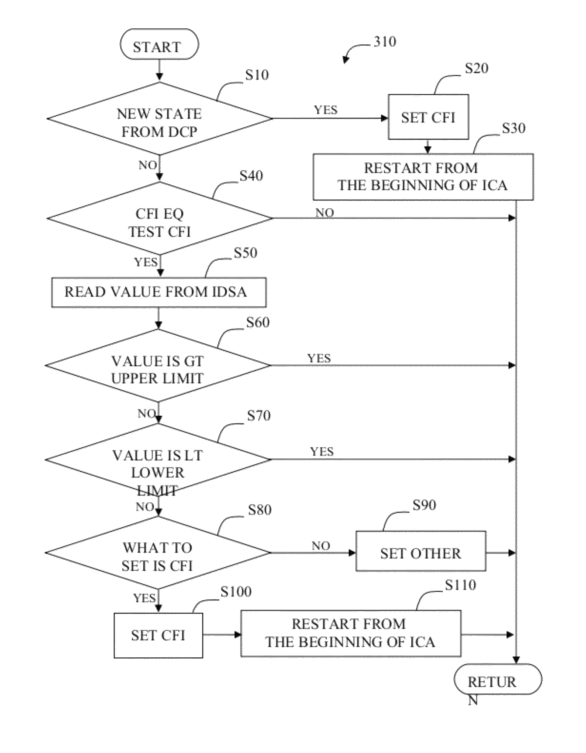 Integrated circuit signal generation device