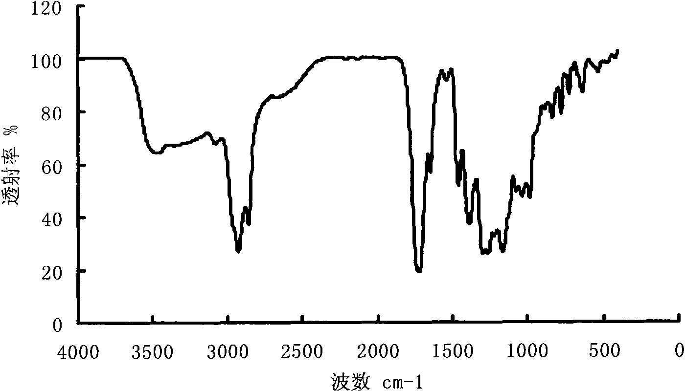 Dimer acid modified unsaturated polyester resin and synthetic method thereof