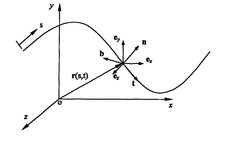 Method for analyzing response of steel catenary riser to waves