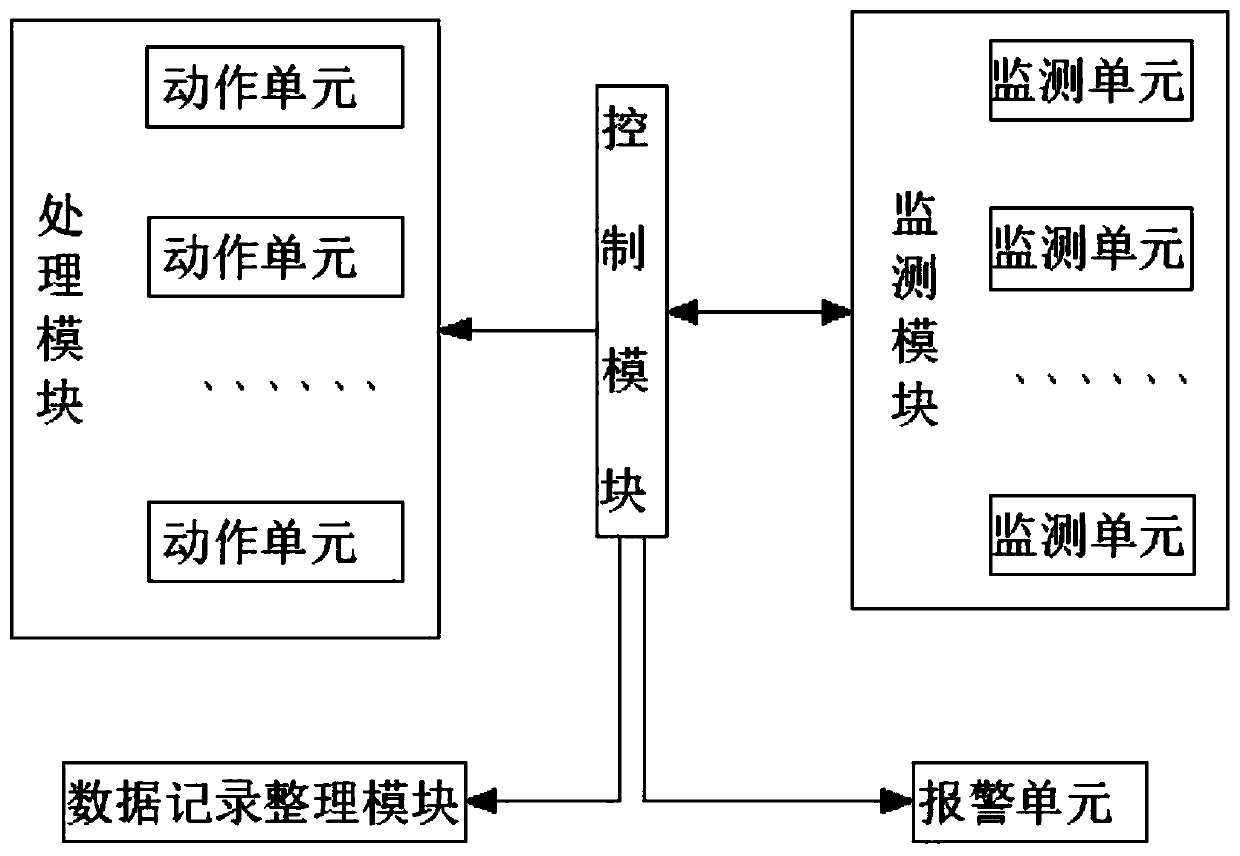 Equipment monitoring system based on Internet-of-things