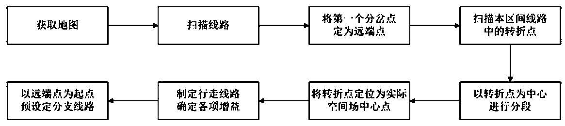 A virtual space real walking guidance system with a spatial positioning device