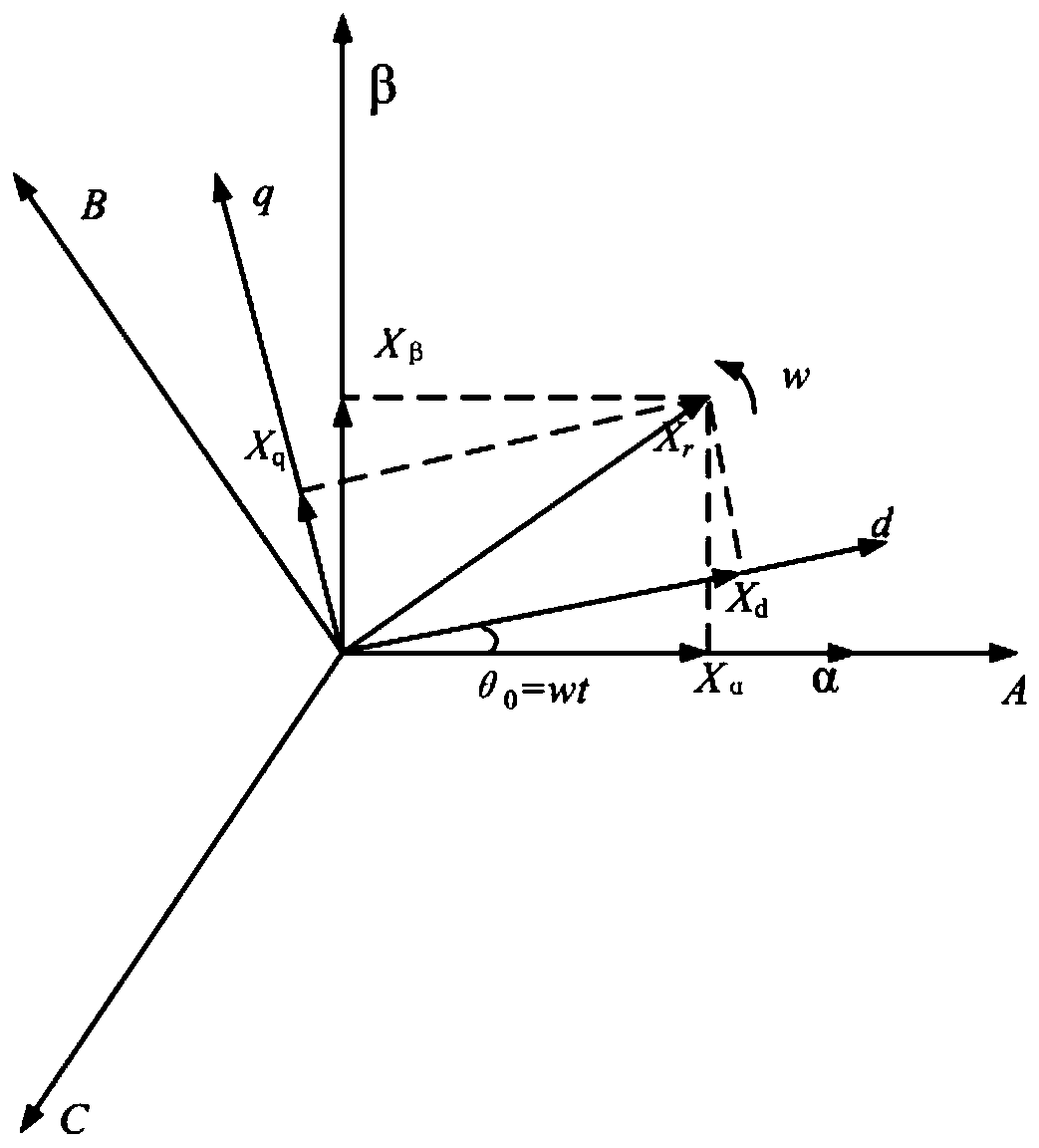 A five-stage three-level inverter svpwm modulation algorithm