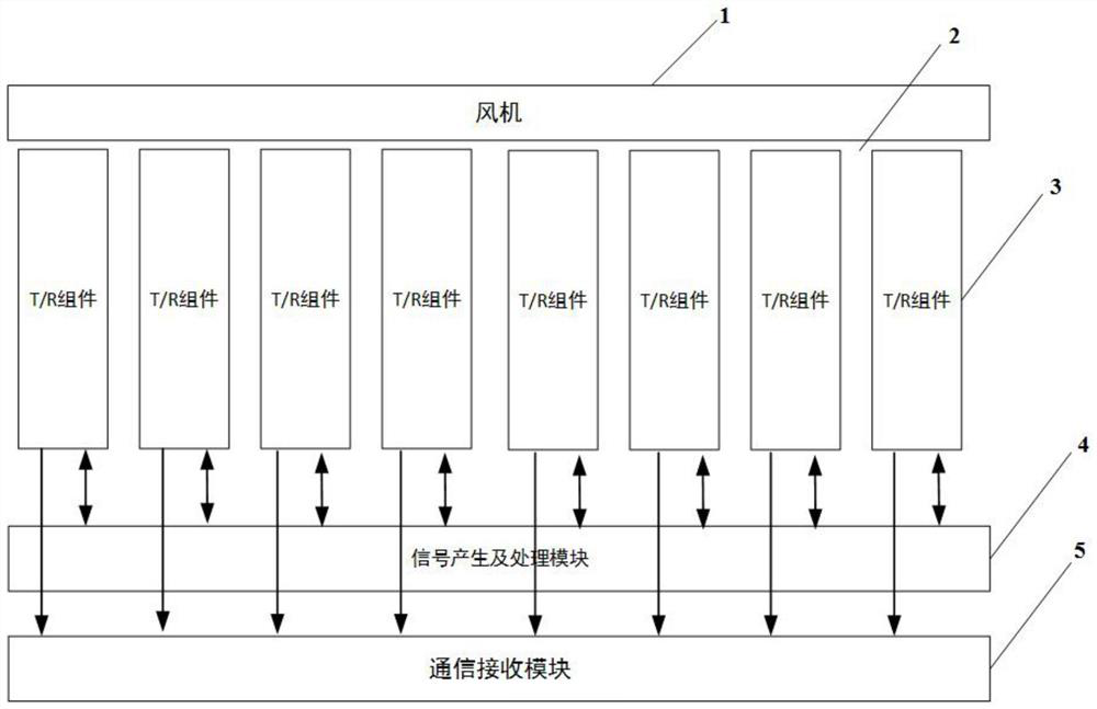 Simultaneous multifunctional phased array subarray