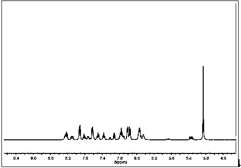 A class of ferrocene flame retardant containing phosphorus and nitrogen elements and its preparation method and use