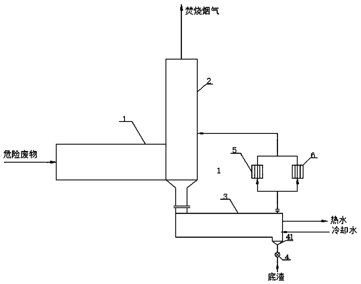 Hazardous waste incinerator with dry cooling slag discharging mechanism