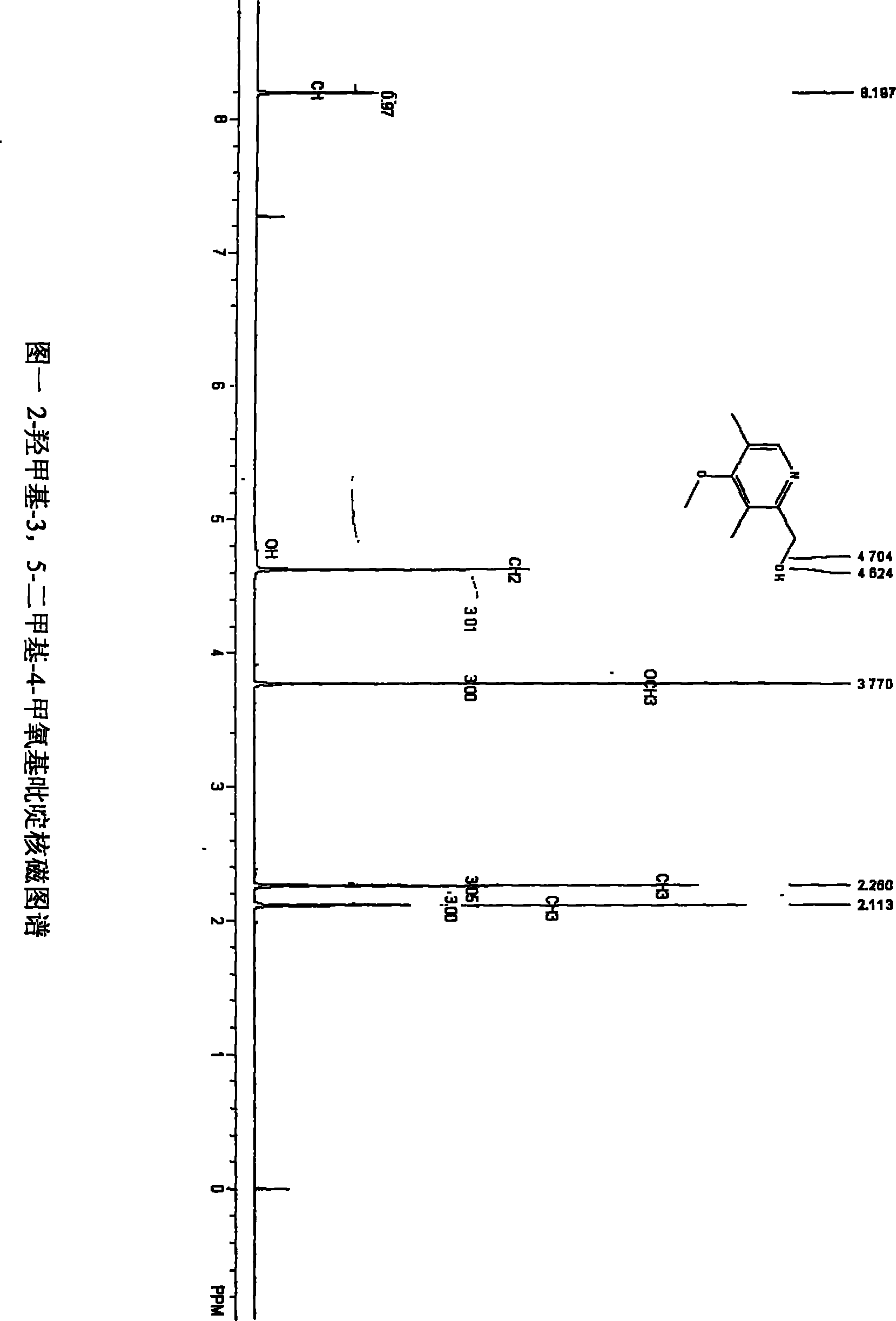 Process for the separation of 2-hydroxymethyl-3, 5-dimethyl-4-methoxy pyridine