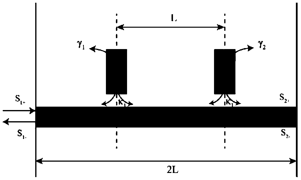 Design method of supertransmissive waveguide based on polarization resonance and Bragg resonance