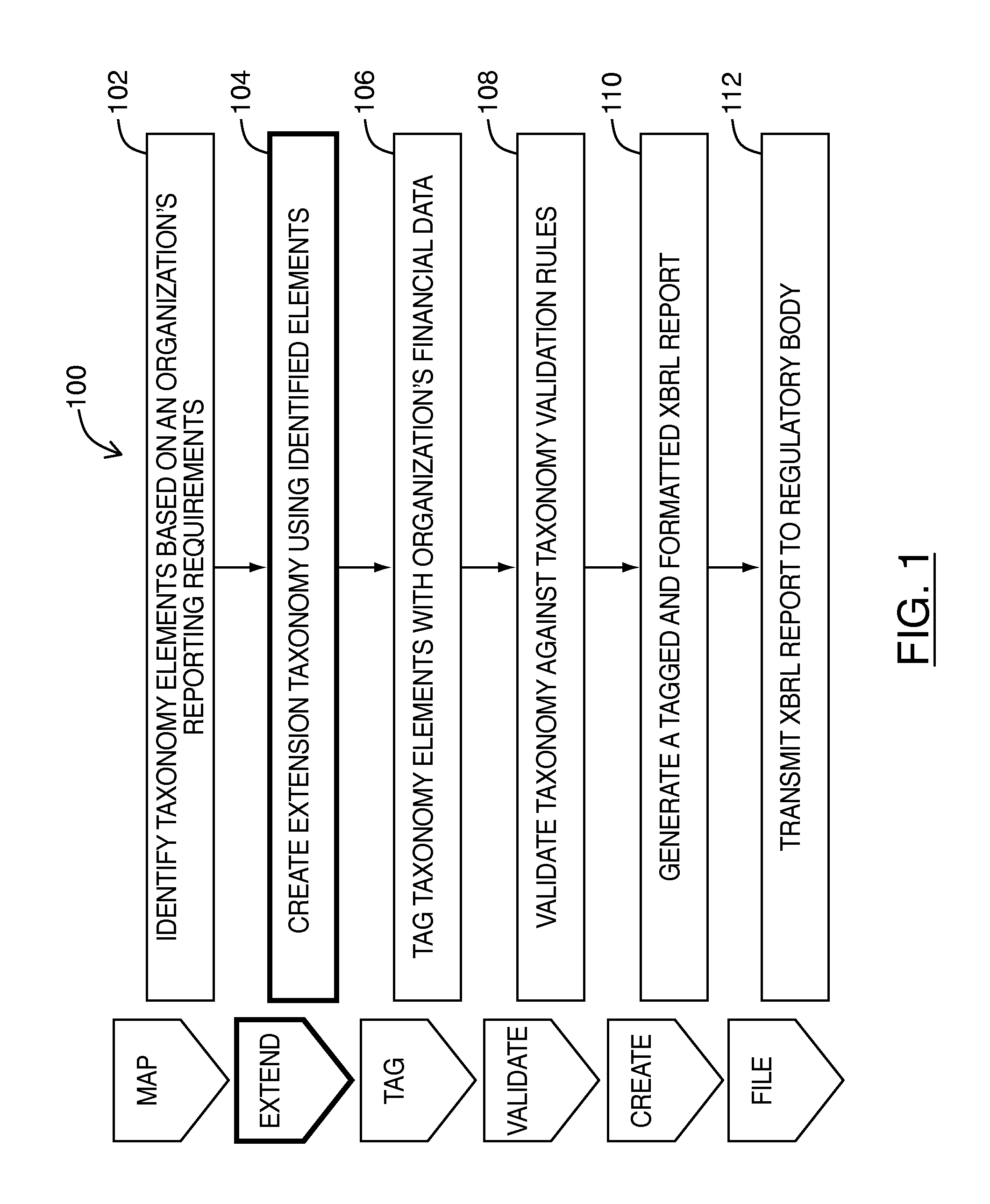 Method and system for defining an extension taxonomy