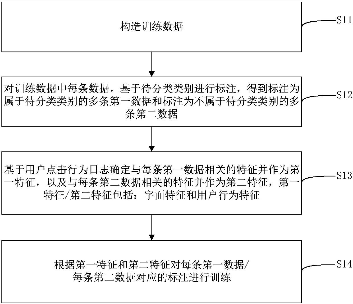 Data disambiguation method and apparatus, and computer device