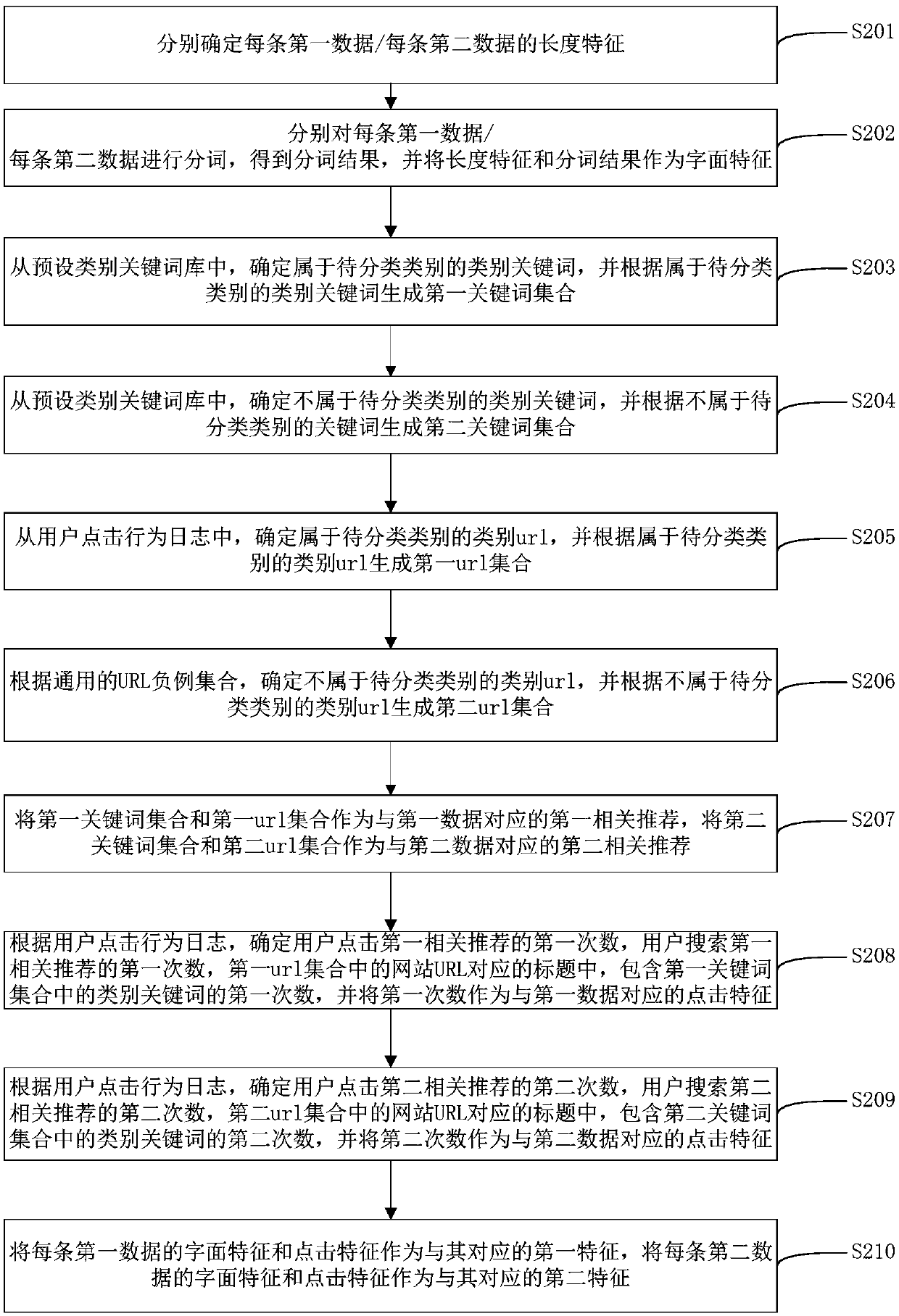 Data disambiguation method and apparatus, and computer device