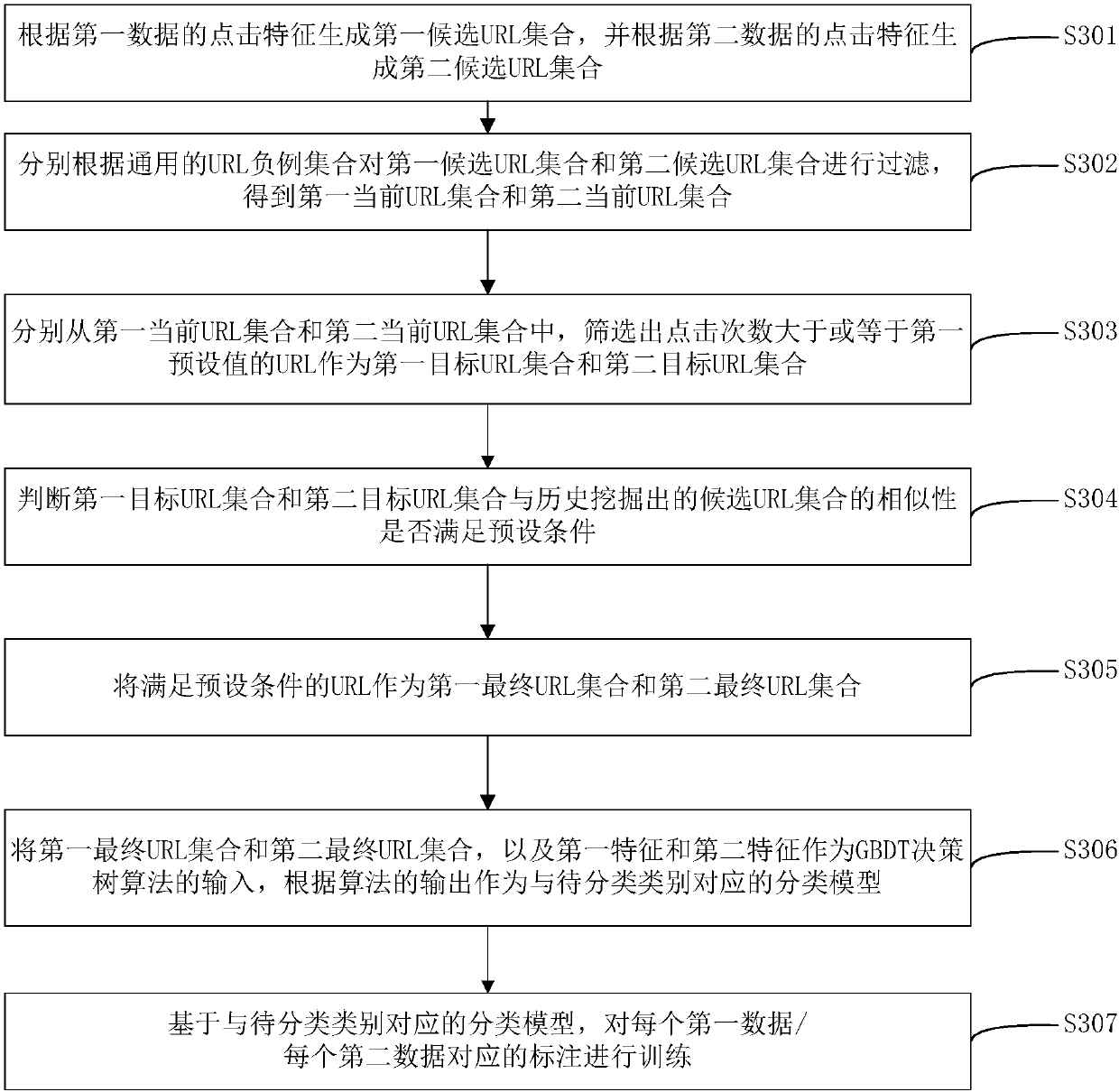 Data disambiguation method and apparatus, and computer device