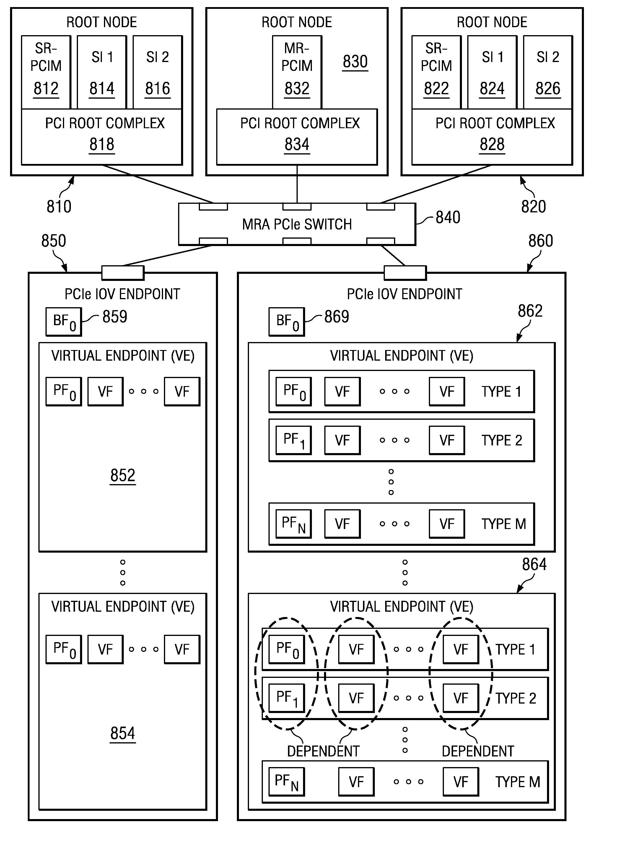 System and method for hot-plug/remove of a new component in a running pcie fabric