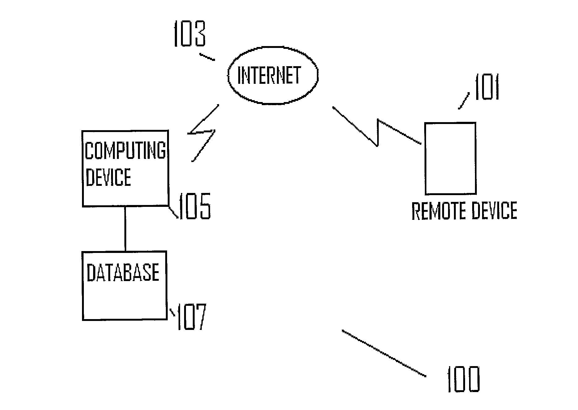 System and apparatus for the remote analysis of chemical compound microarrays