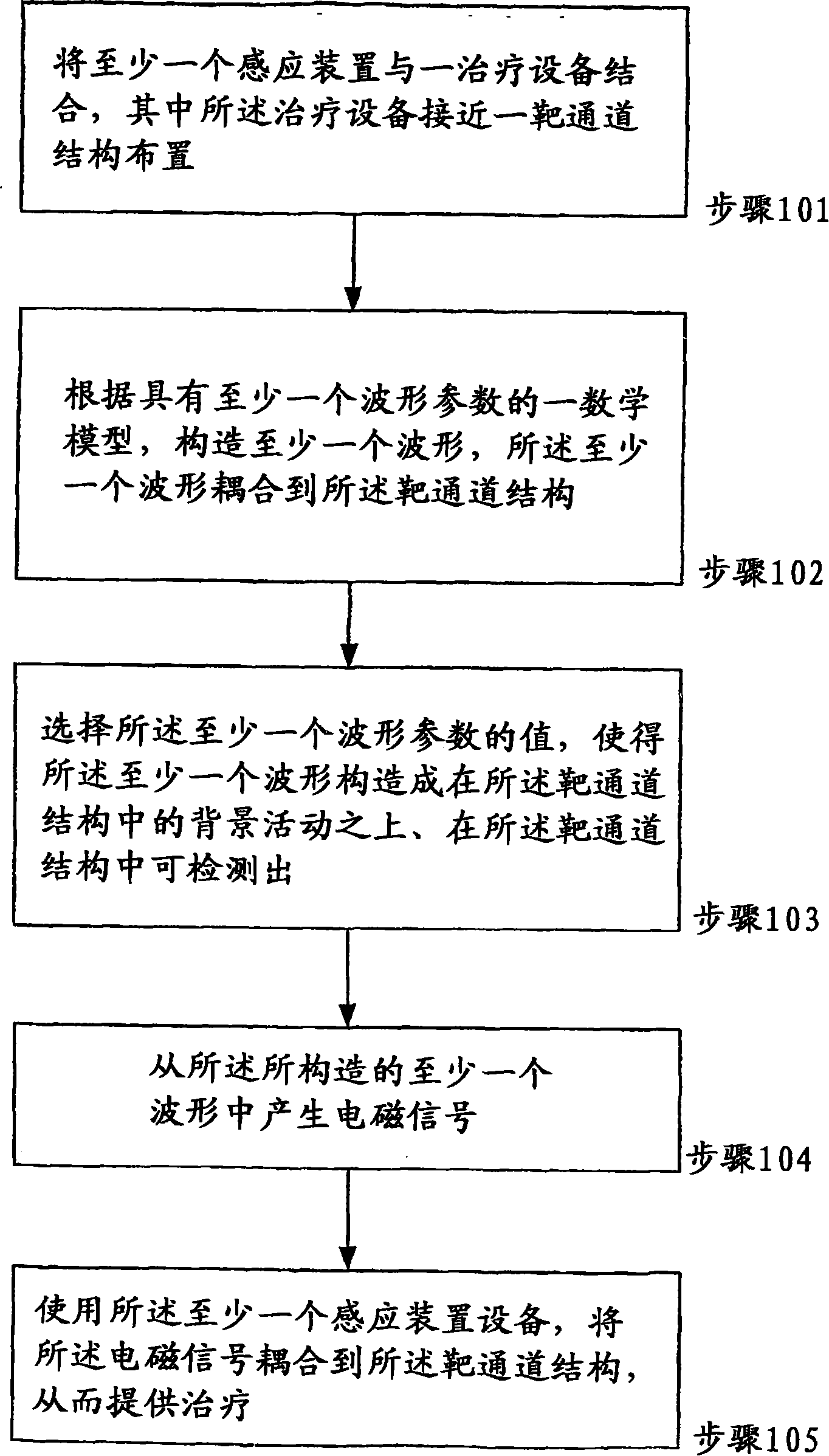 Electromagnetic treatment induction apparatus and method for using same