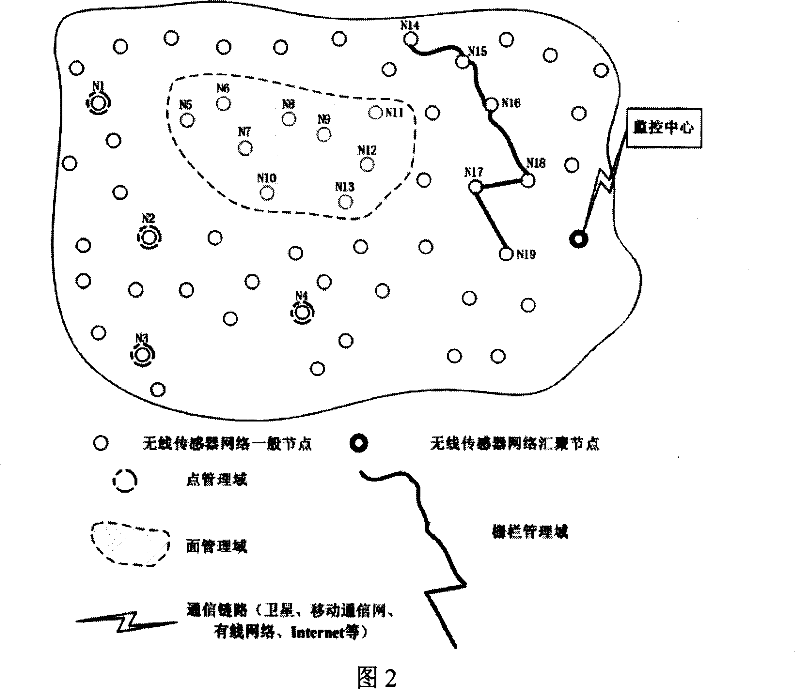 Distributed management method for the radio sensor network based on the mobile agent