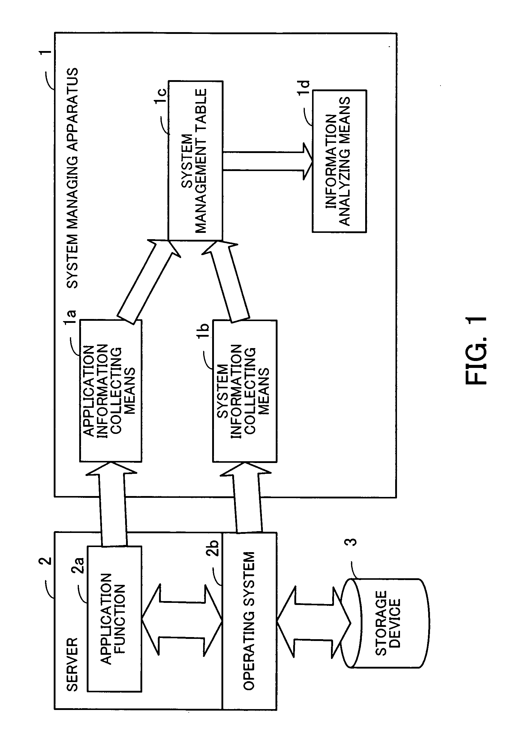 Computer-readable recording medium with system managing program recorded therein, system managing method and system managing apparatus