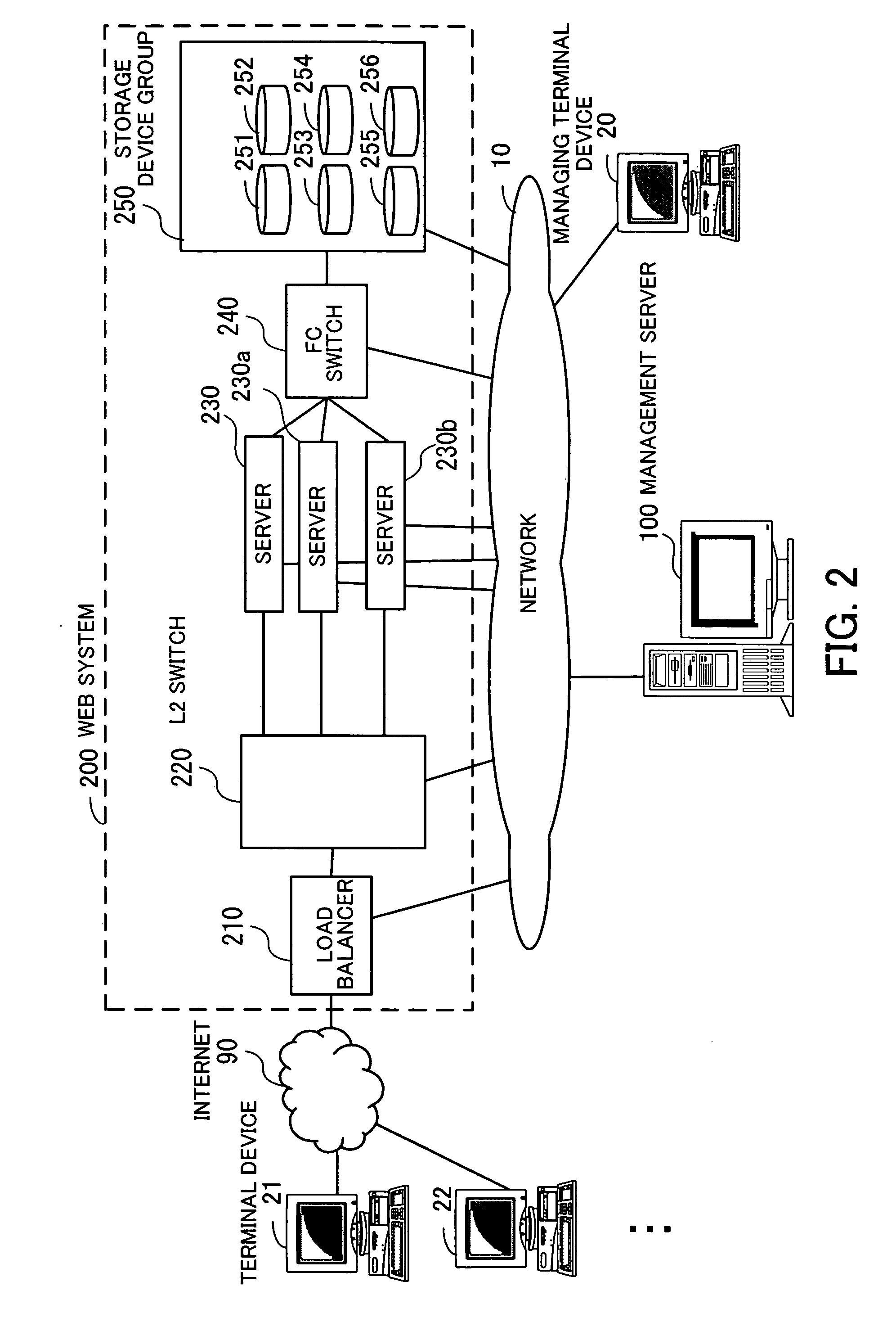 Computer-readable recording medium with system managing program recorded therein, system managing method and system managing apparatus
