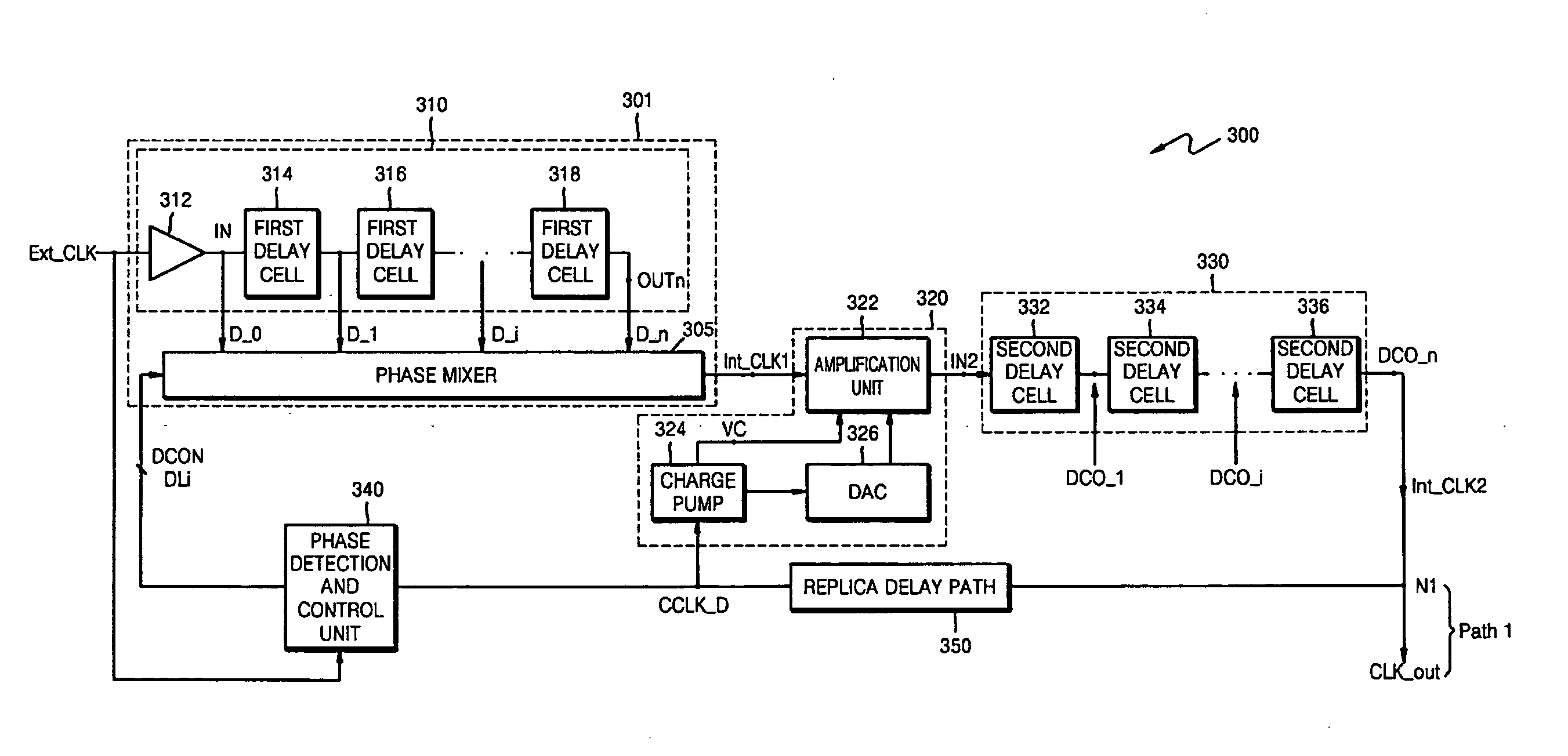 Delay locked loop circuit