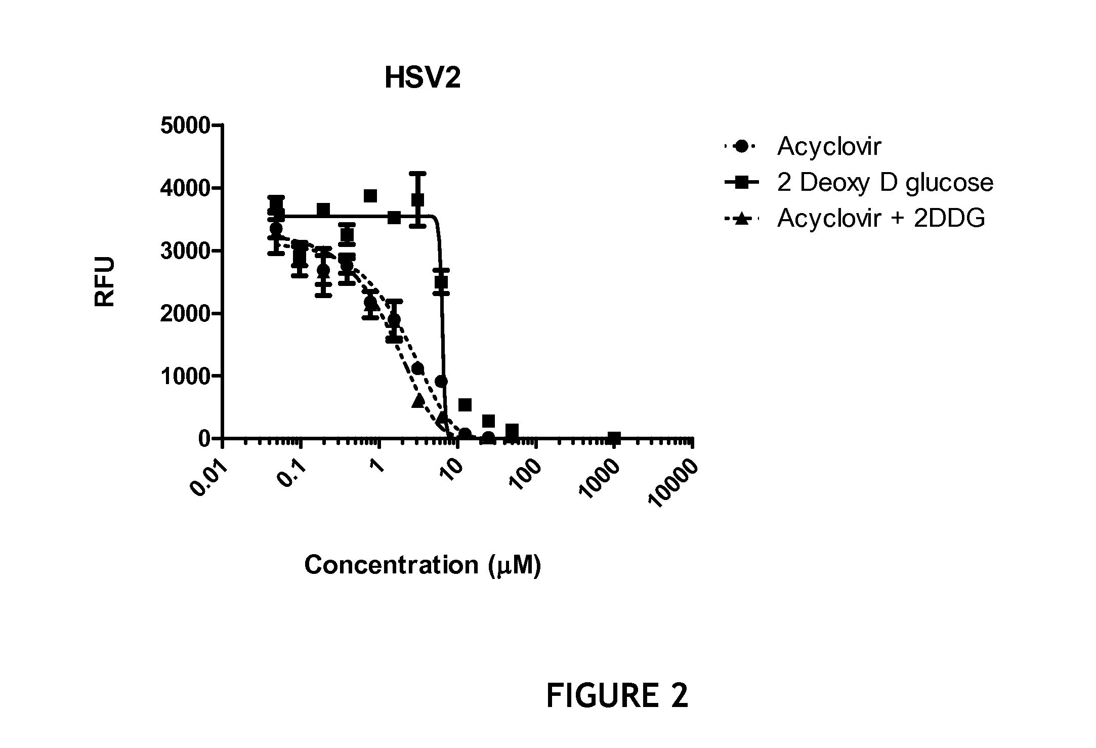 Topical antiviral formulations