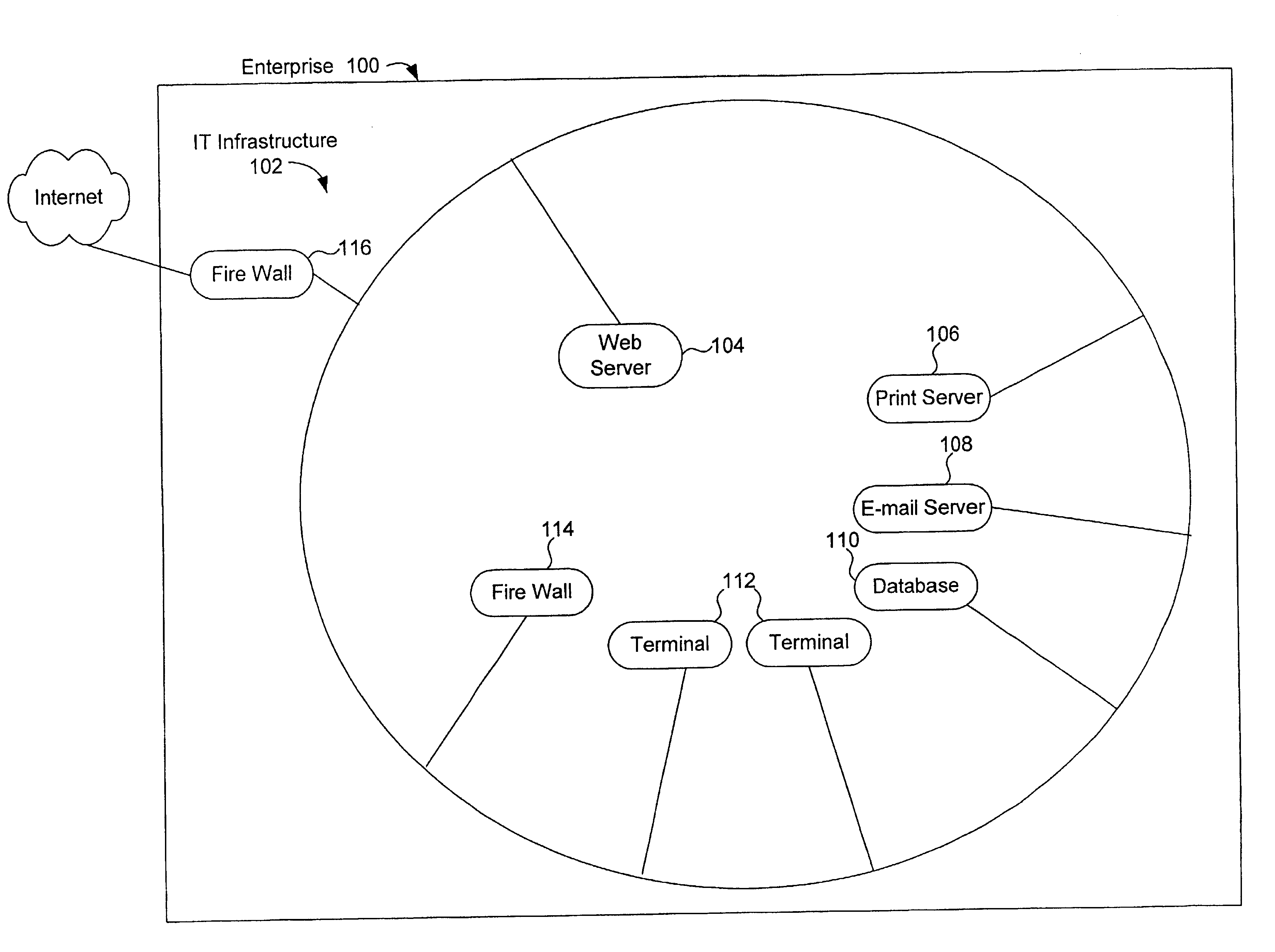 Method, system and computer program product for assessing information security
