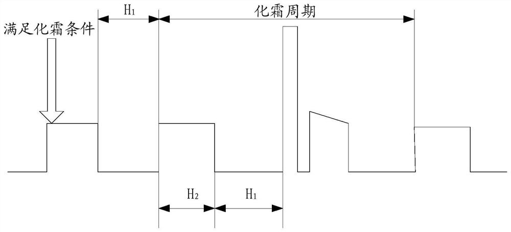 Refrigerator defrost control method, refrigerator defrost control device and refrigerator