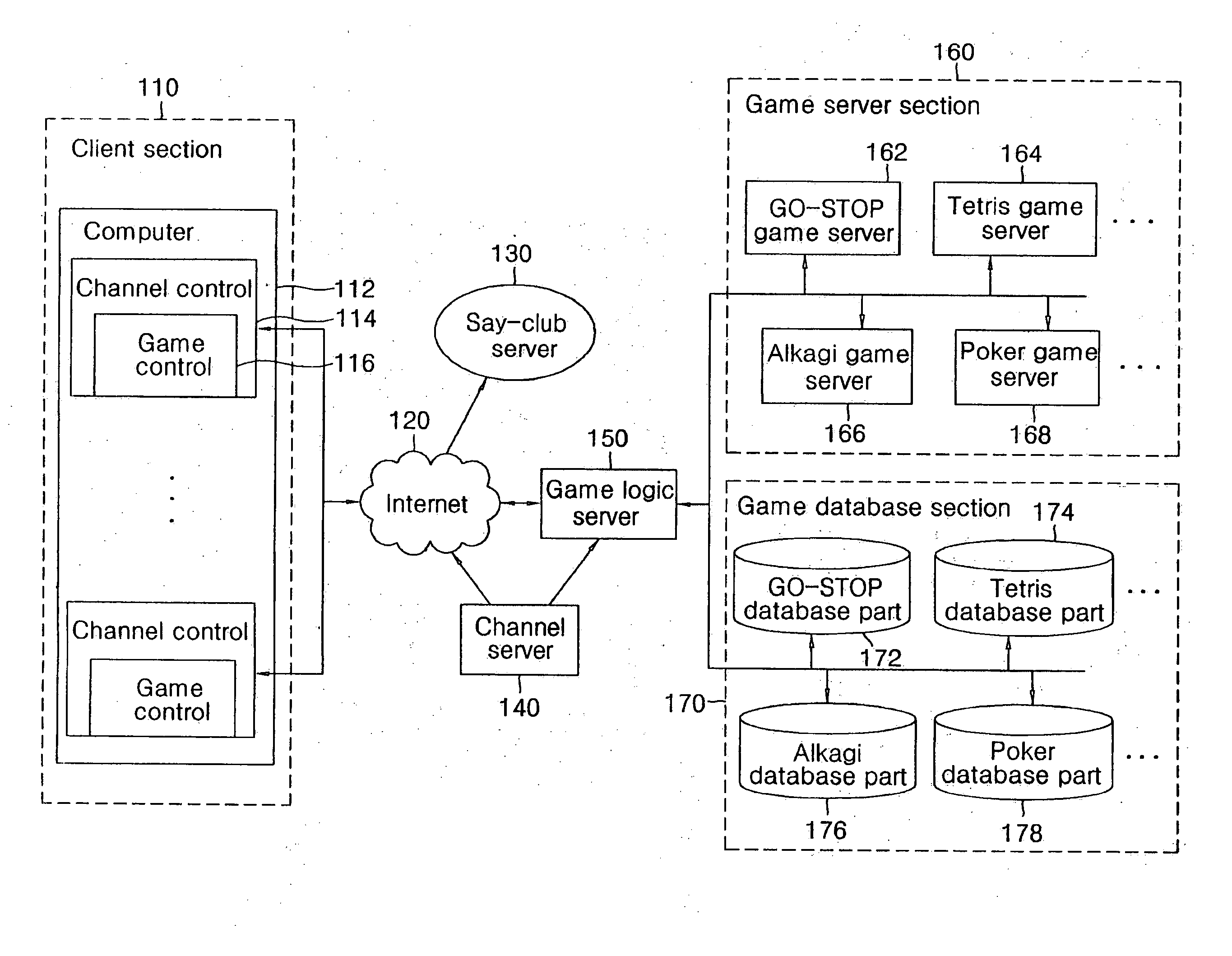 Method and system for providing game service by using the internet