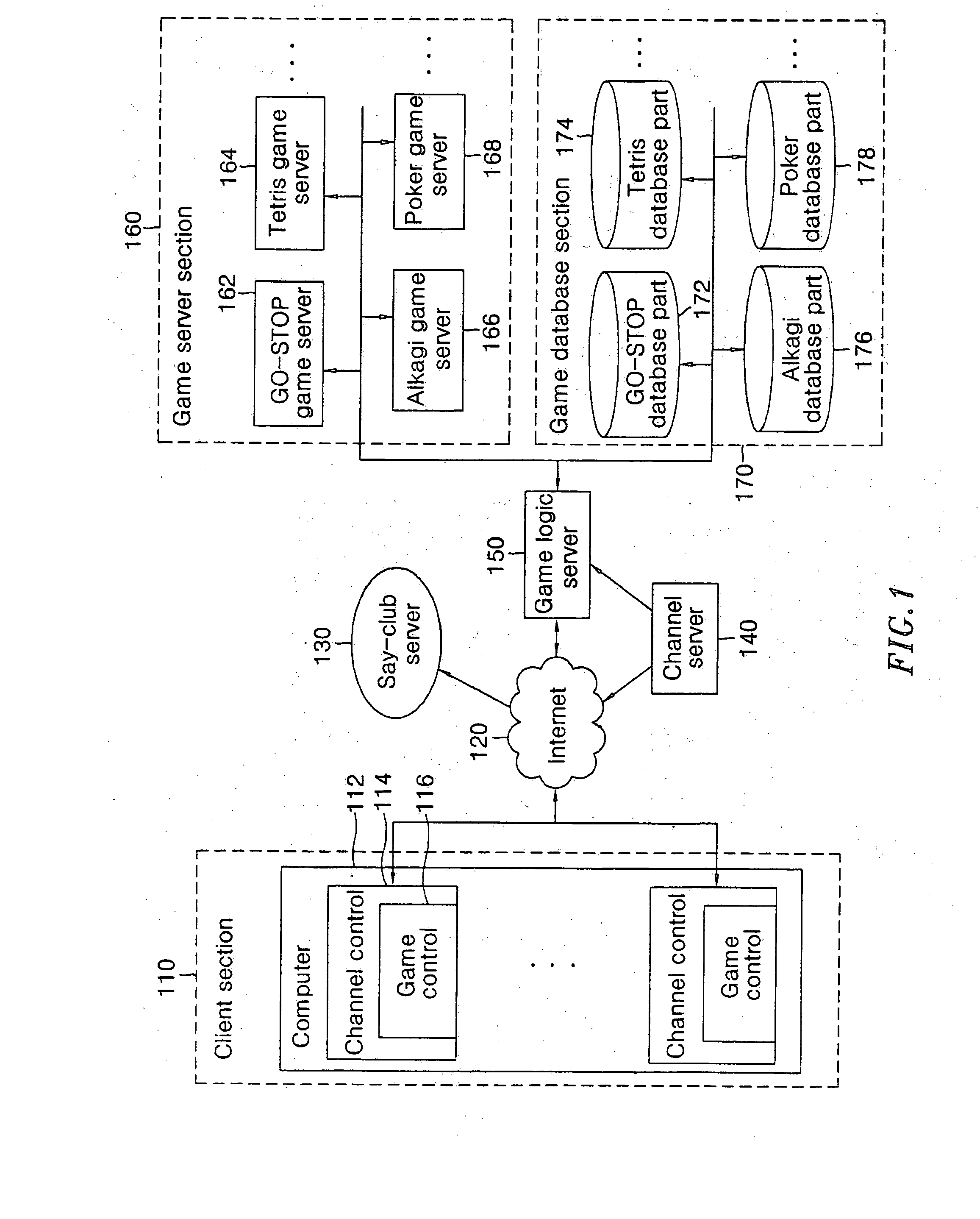 Method and system for providing game service by using the internet