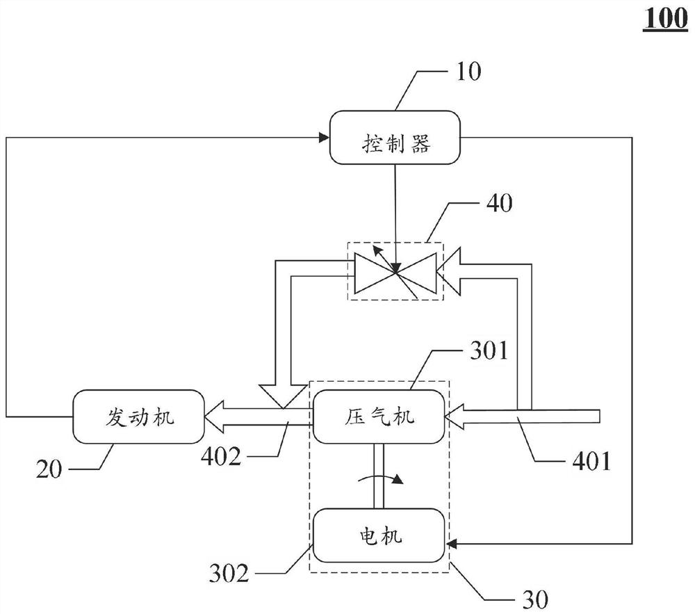 Control method and device for compound supercharging system