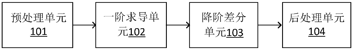 Fundamental frequency contour extraction artificial cochlea speech processing method and system