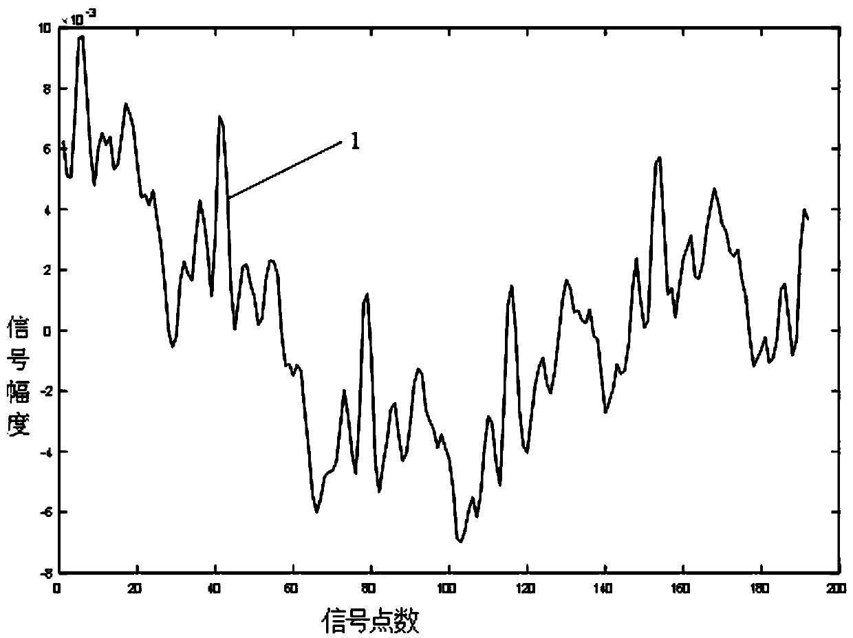 Fundamental frequency contour extraction artificial cochlea speech processing method and system