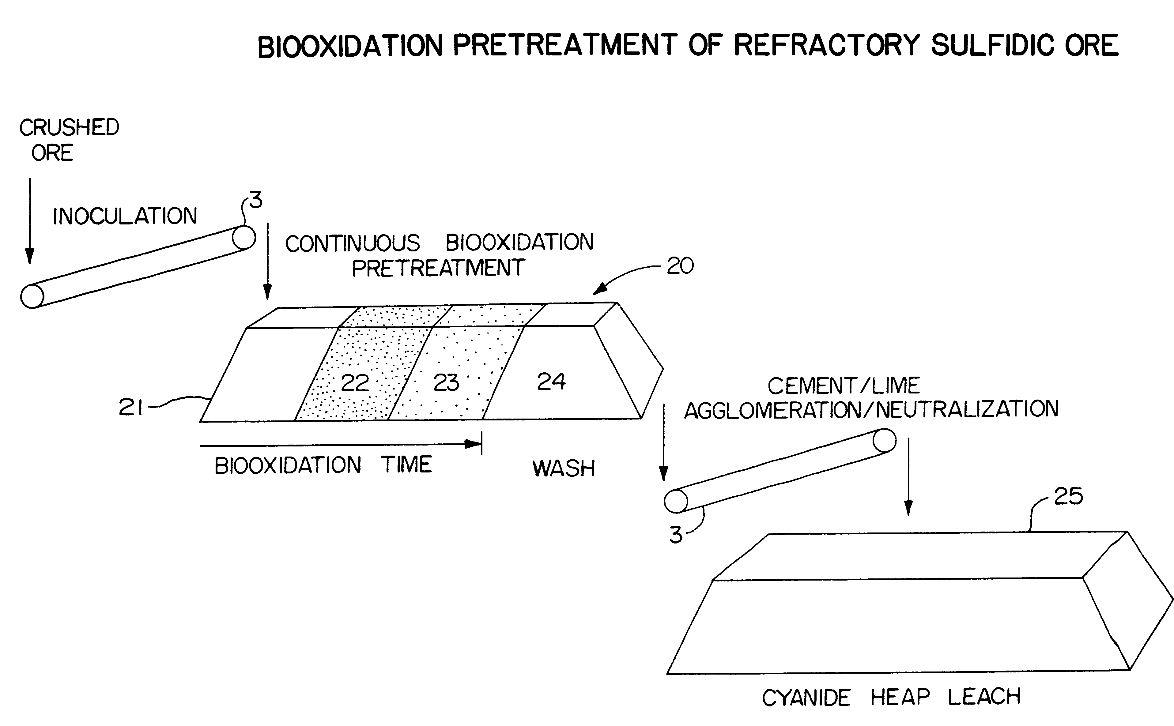 Biooxidation process for recovery of metal values from sulfur-containing ore materials