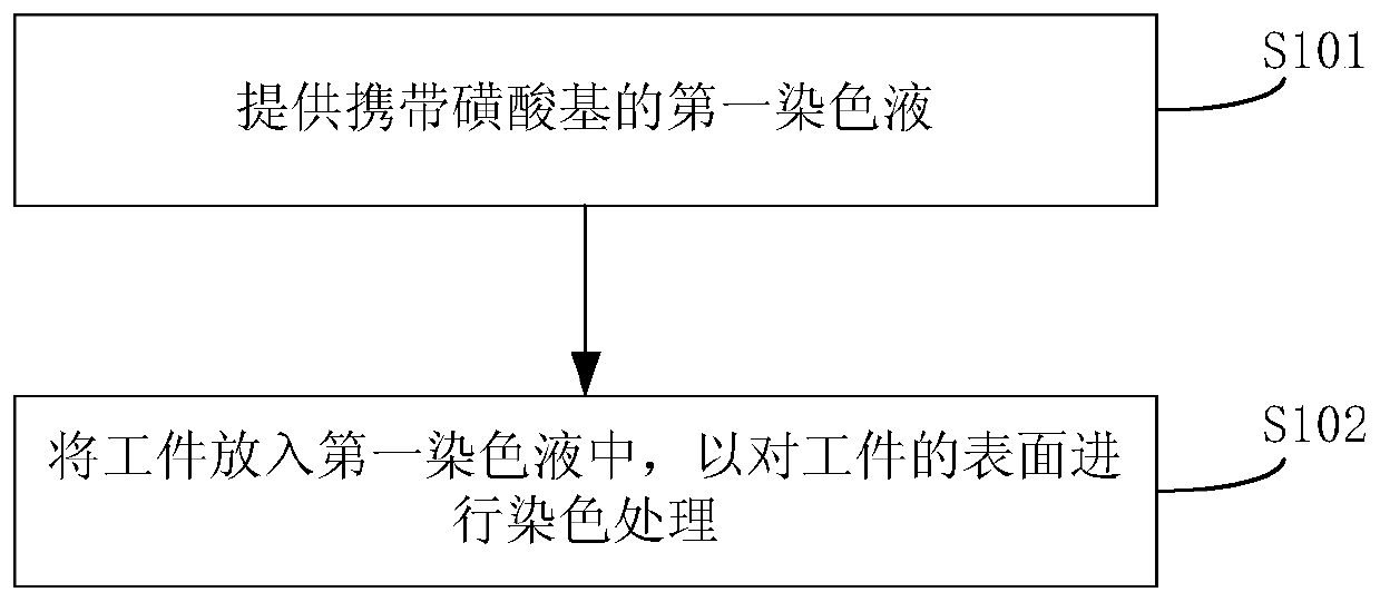 The method of treating the surface of the workpiece