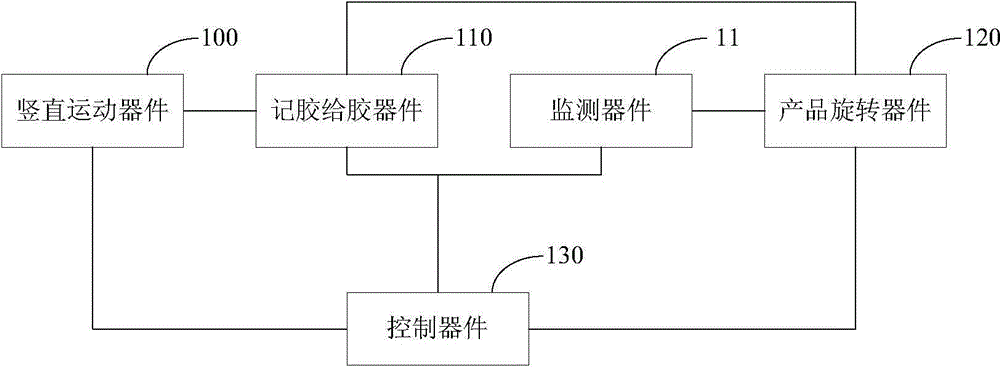 Gluing device and method of special glue body for terminal lug of aerial circuit breaker